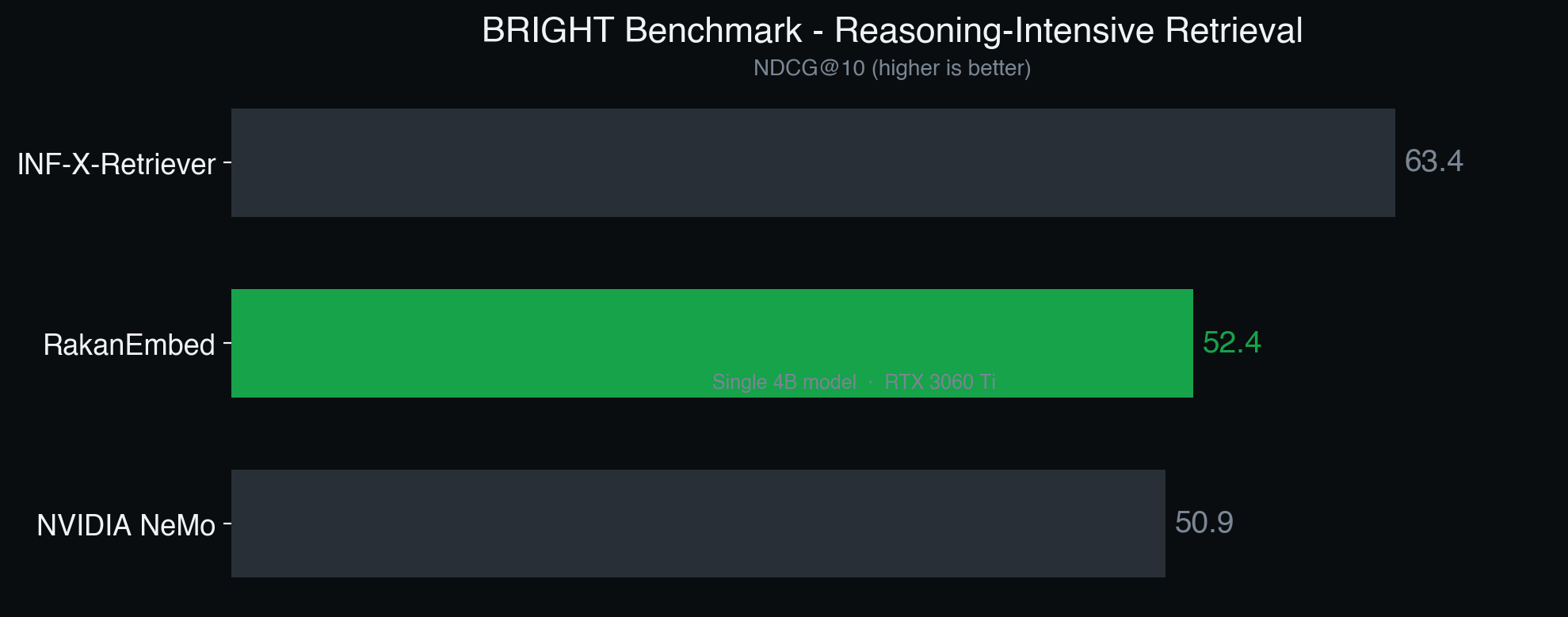 BRIGHT Benchmark Comparison